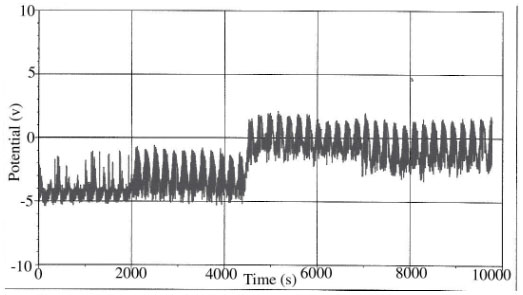 Nov. 18, 2010. Signal from a shielded sample