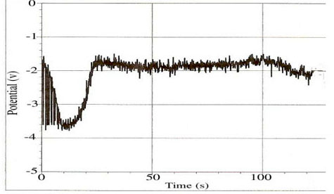 April 8, 2009 near noon. The location of the maximum negative value provided about 12s.