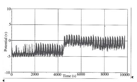 May represent cloud-earth oscillation